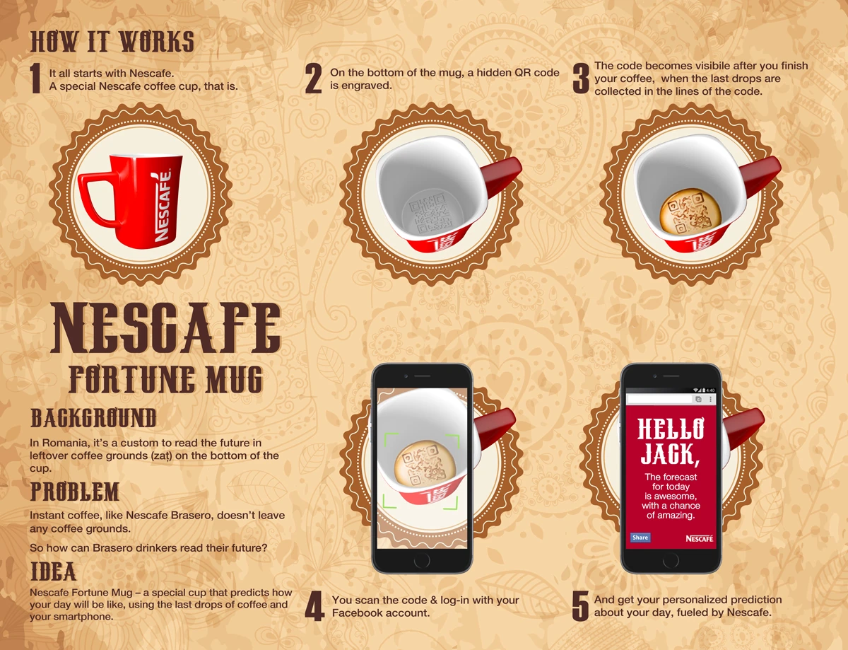 Nescafe — Fortune Mug App